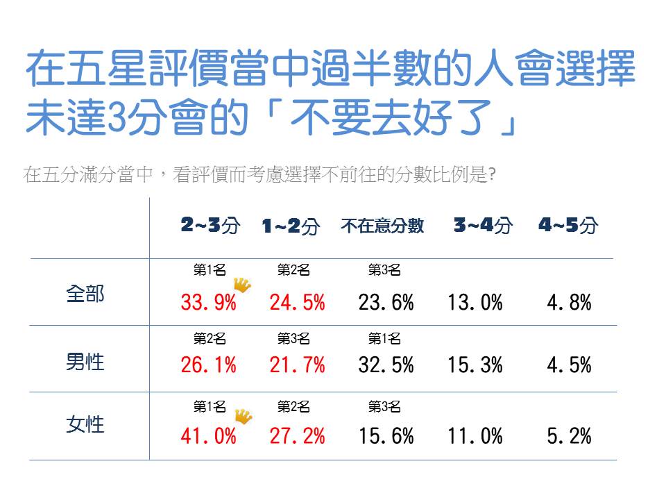 簡報1
