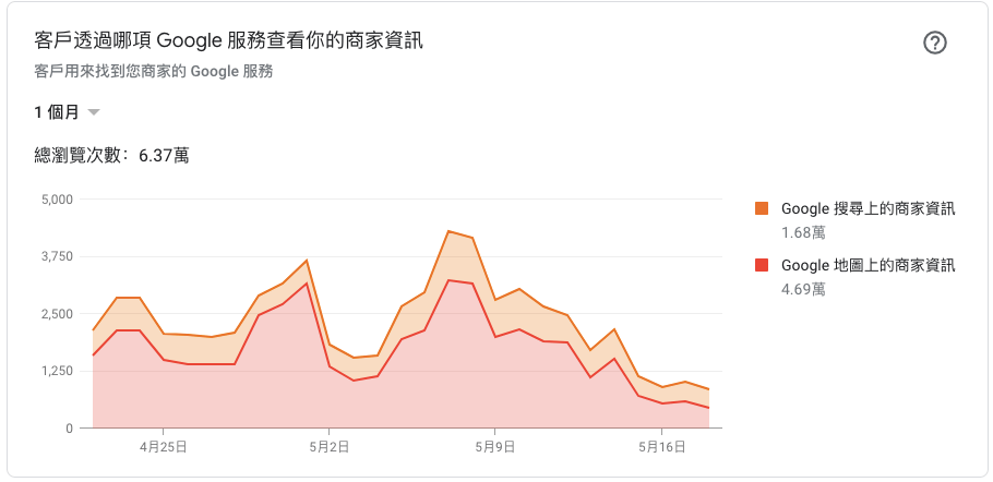 酒吧5-17